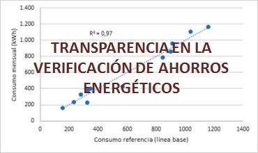 verificación de ahorros