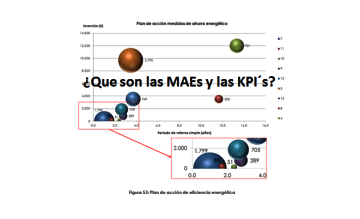 MAEs